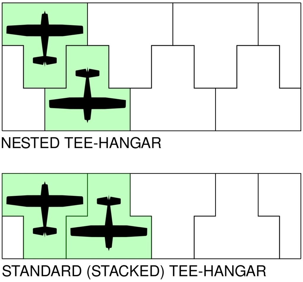 Standard T-hangars and Nested T-hangars